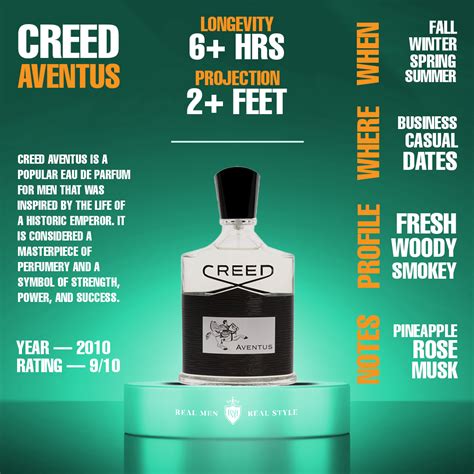 aventus 16a01 for sale|creed aventus notes.